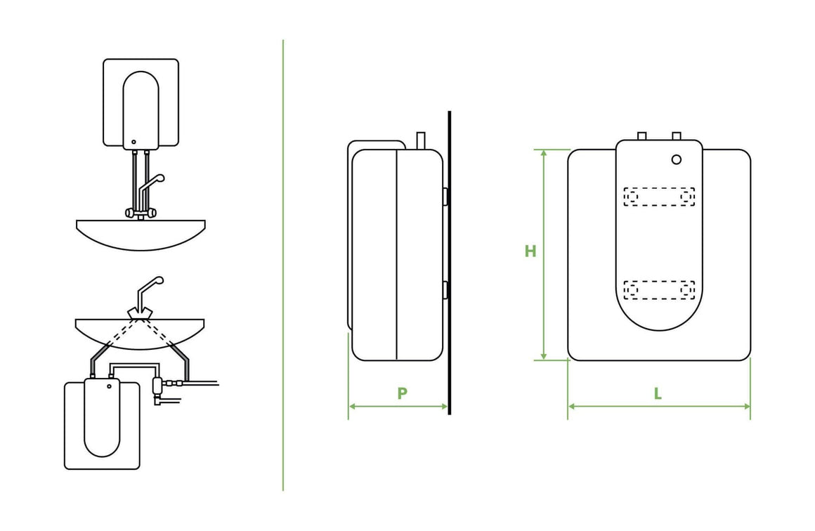 Chauffe-eau Bandini 15 L accumulation compact cuisine