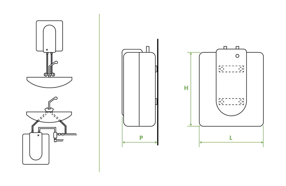 Chauffe-eau Bandini 15 L accumulation compact cuisine
